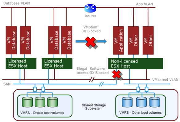 oracle-vmotion-architecture